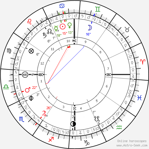 horoscope-chart5__radix_6-7-1888_12-00.png